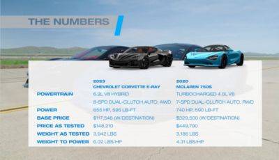 The 2023 Chevrolet Corvette E-Ray Is Fast, But Can It Keep Up With A McLaren 750S?
